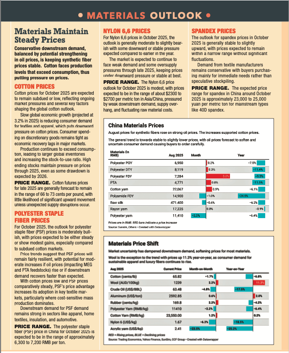 Materials outlook sept2025