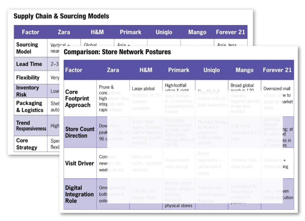 Fast Fashion Playbook tables