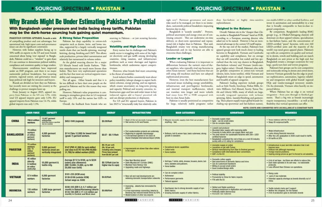 Pakistan Sourcing report