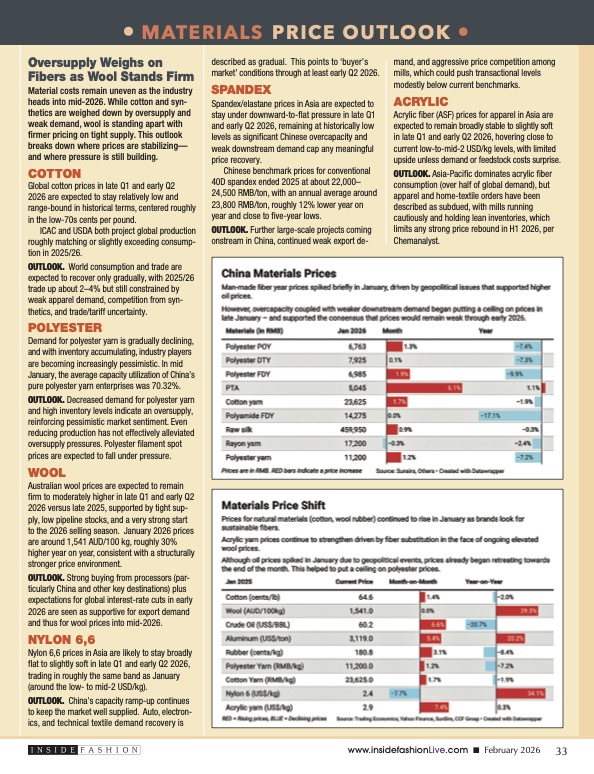 Materials Outlook Feb