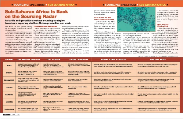 SourcingSpectrum Sub SaharanAfrica