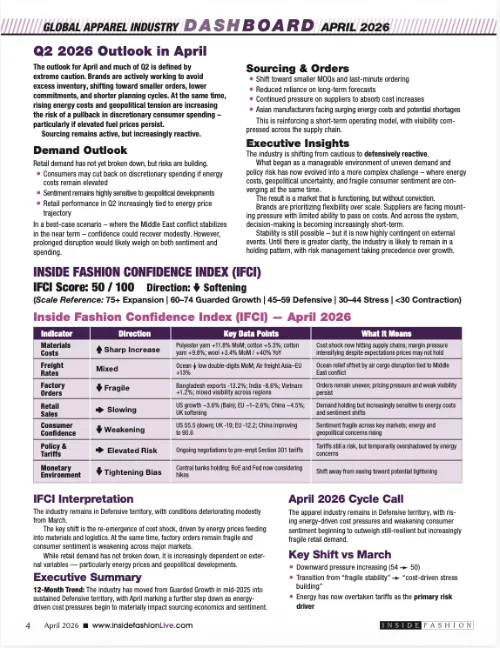 Dashboard April page