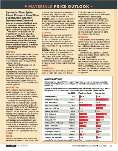 Materials price April