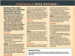 Materials prices april hero
