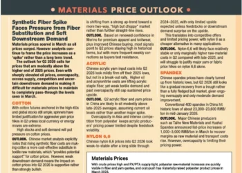 Materials prices april hero
