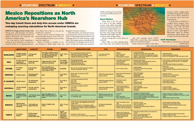 Mexico sourcing table