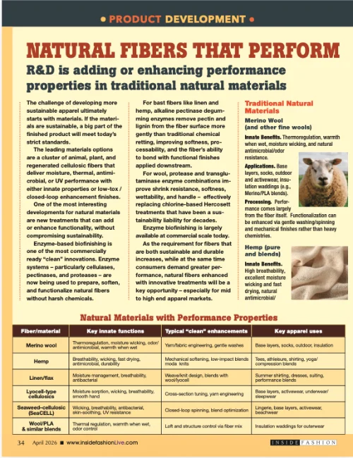 Product innovation Apr