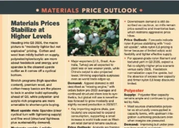 Materials Price Outlook Jun26 thumbnail sm
