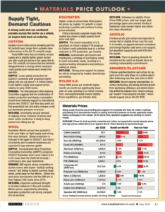 Materials Price Outlook May