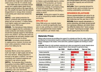 Materials Price Outlook May