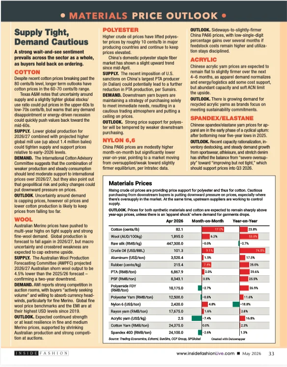 Materials Price Outlook May
