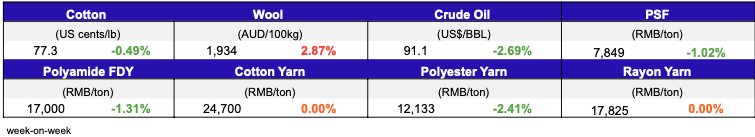 Materials Prices Jun 2,