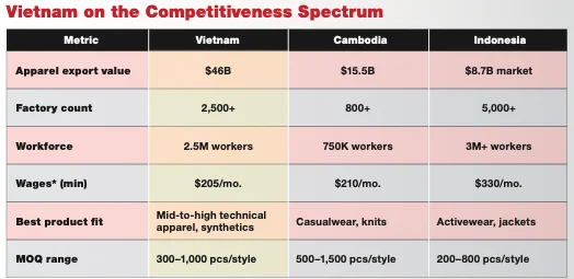 VN wage table