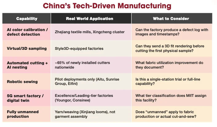 China tech mfg
