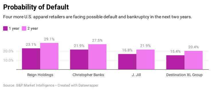 2kEOH-probability-of-default(1)