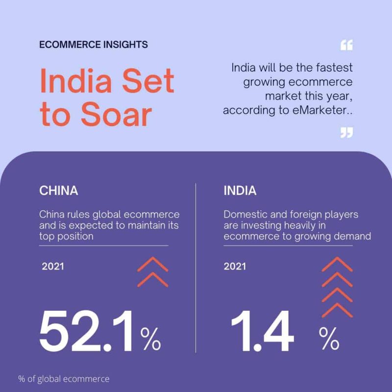 China-v-India-ecommerce
