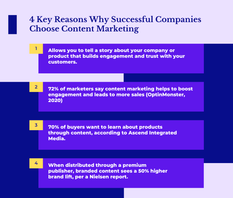 Content Marketing table